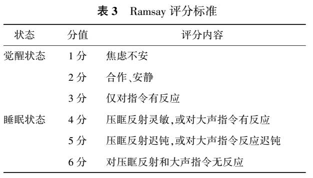 2017《区域麻醉镇静管理专家共识》发布!