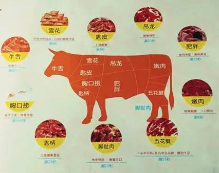 牛肉火锅的"跷脚"秘密——你,准备好与我一探究竟了吗