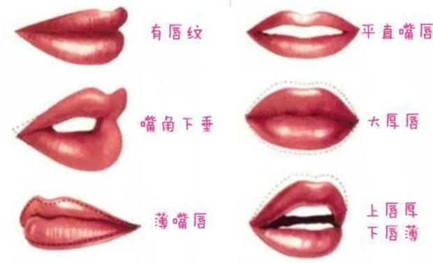 买口红主要看嘴型，6种嘴型你是哪一种?