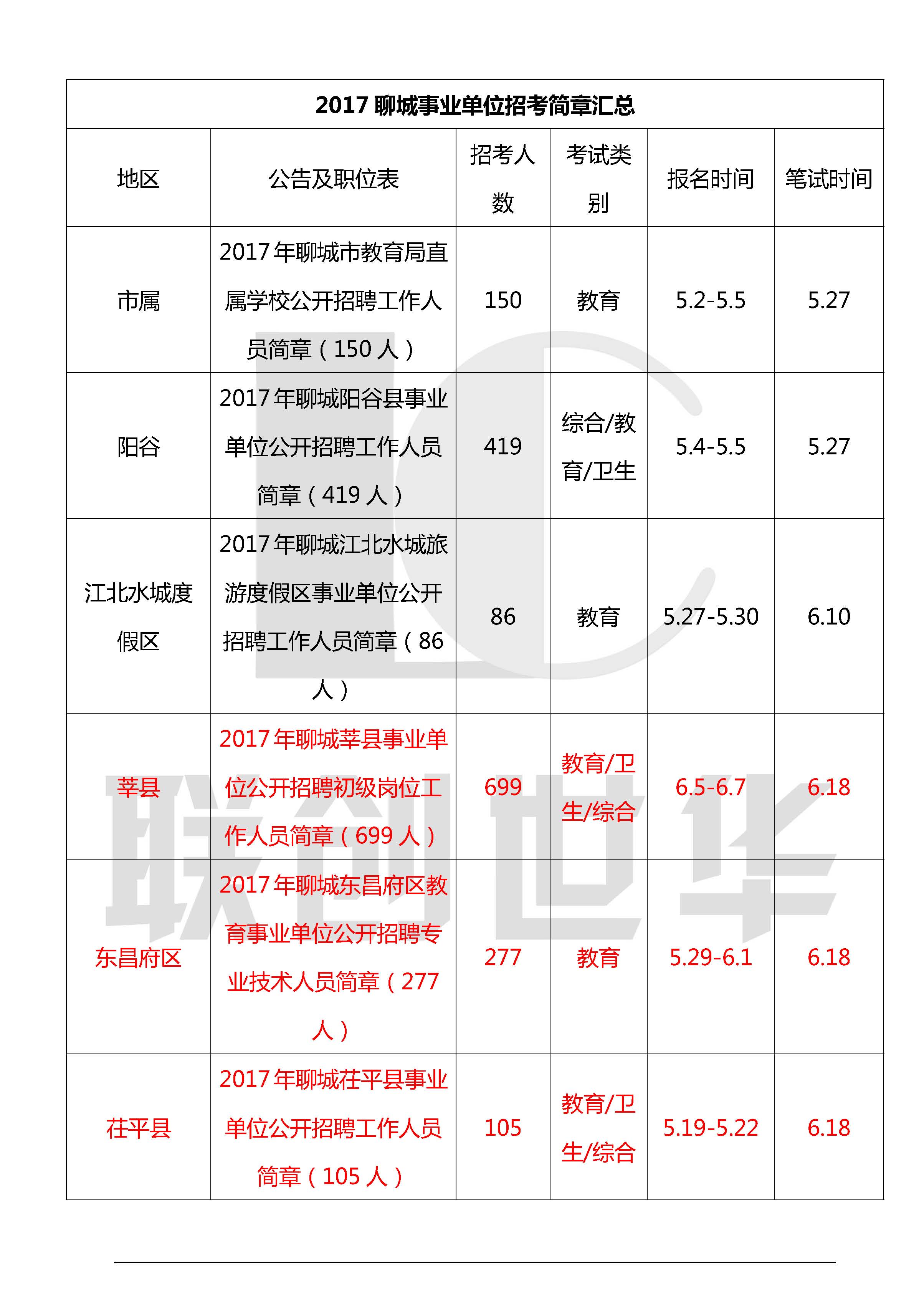 聊城各县人口数量_山东省各地级市面积 人口 GDP 人均GDP 区县数量排名(3)