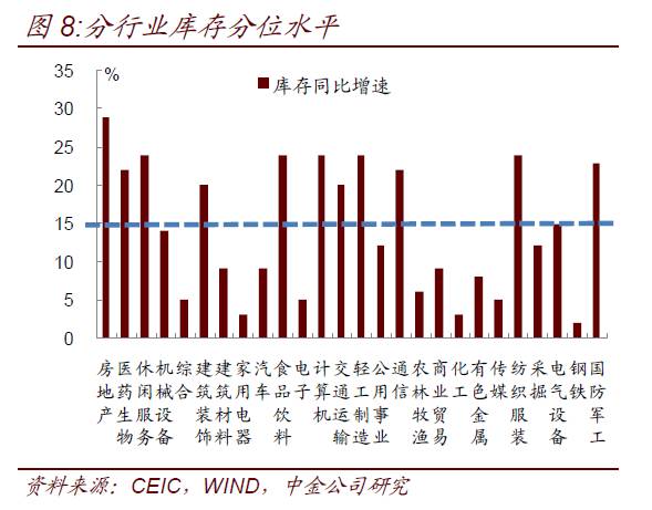 经济总量是资产总额吗