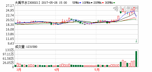 祥云县2020gdp_大理州 经济落后 县城名单公布,你猜祥云排第几