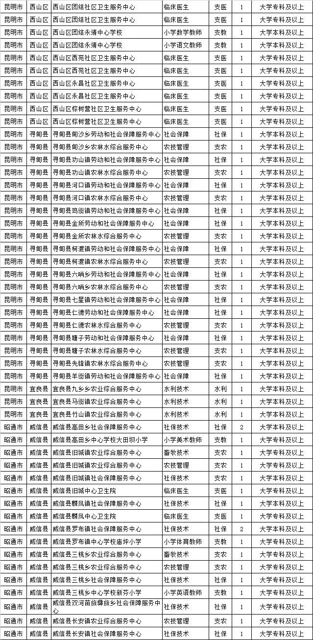 会泽招聘信息_会泽本地商家招聘信息(4)