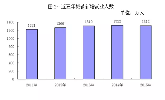 我国失业人口统计_必看 大地震 中国4500万人将失业 会有你吗(3)