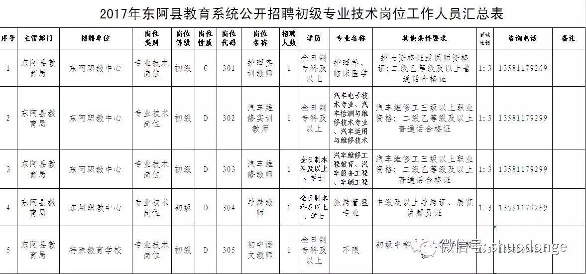 东阿人口_东阿人眼中的其他八县市,其他八县市眼里的东阿...笑哭了