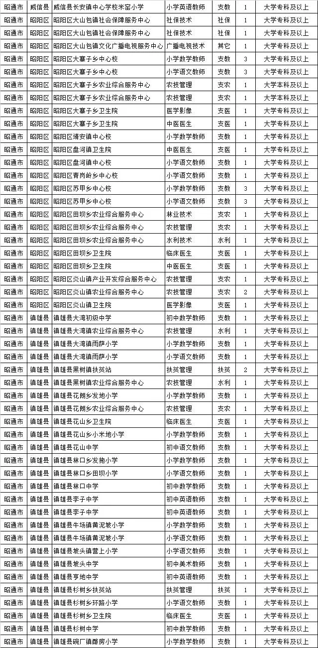 会泽招聘信息_会泽本地商家招聘信息(5)