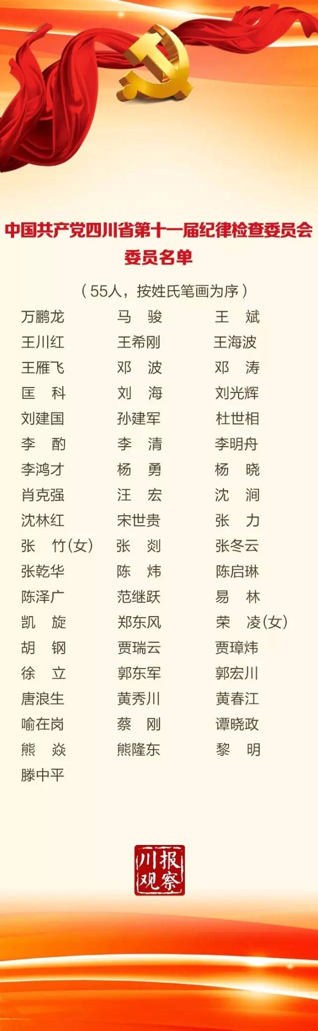 新一届四川省委委员省委候补委员省纪委委员名单