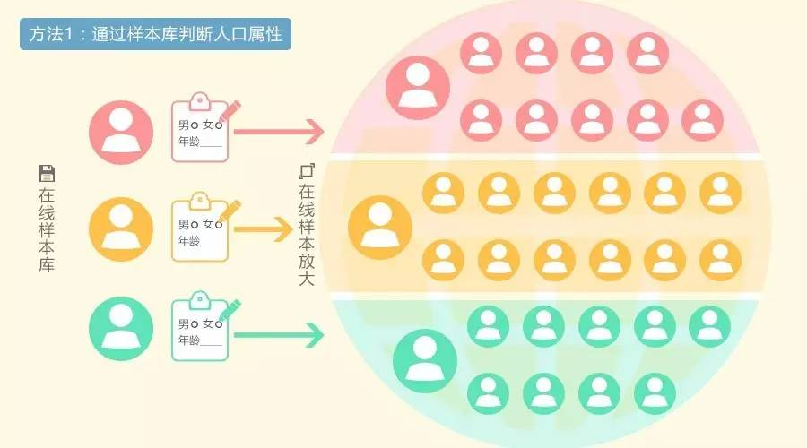 人口 定义_80后作为一个社会人口概念(3)