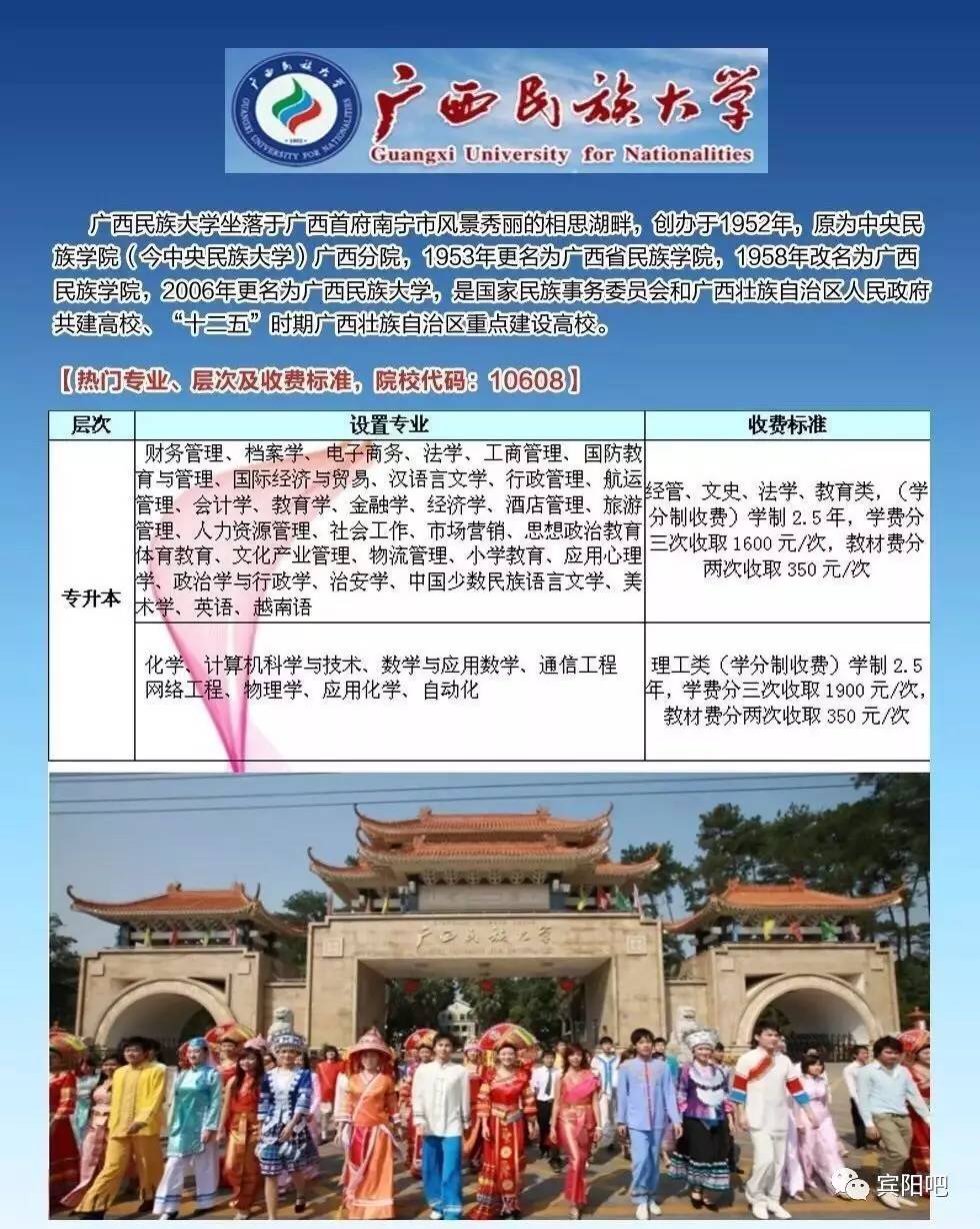 广西民族大学