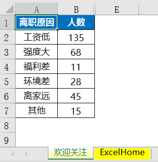 人口累积百分比是什么_百分比和什么图形(2)