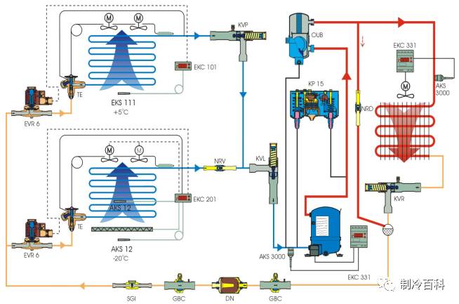 冷库制冷原理相关知识介绍