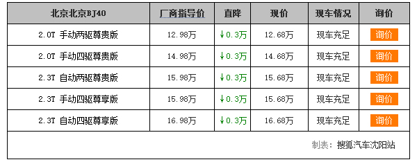 [沈阳]北京BJ40最高优惠0.3万