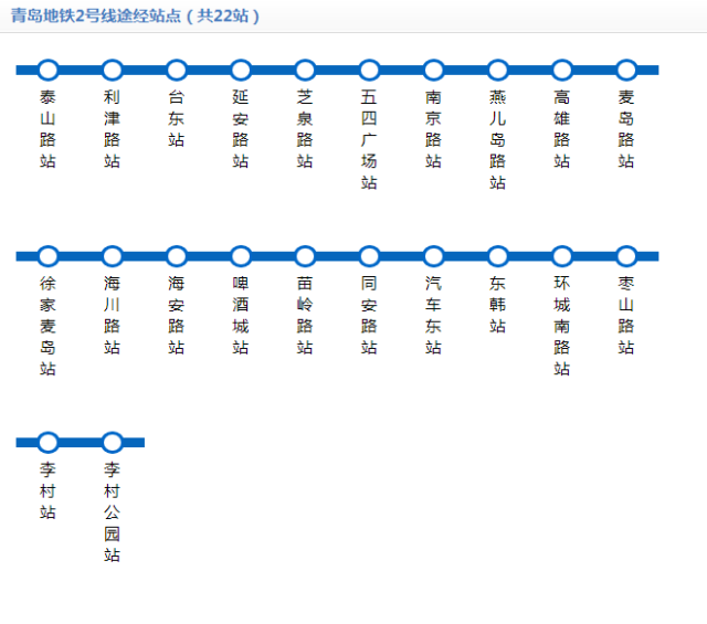 人手一份！青岛地铁1-16号线最新最全站点！快来看你家附近有地铁吗？