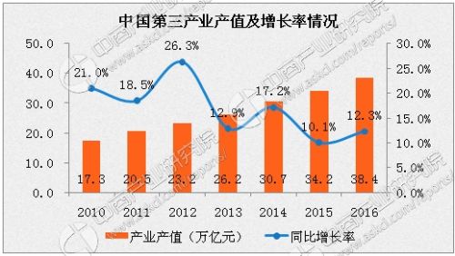 各国动漫产业gdp占比_动漫游戏行业发展迅猛 安全存储是重点(2)