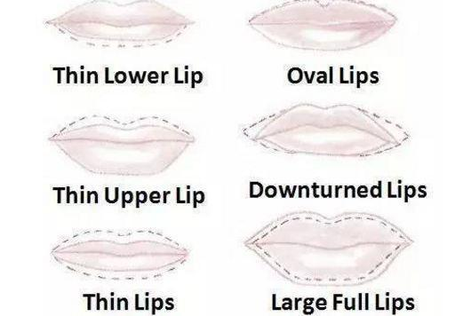 买口红主要看嘴型，6种嘴型你是哪一种？