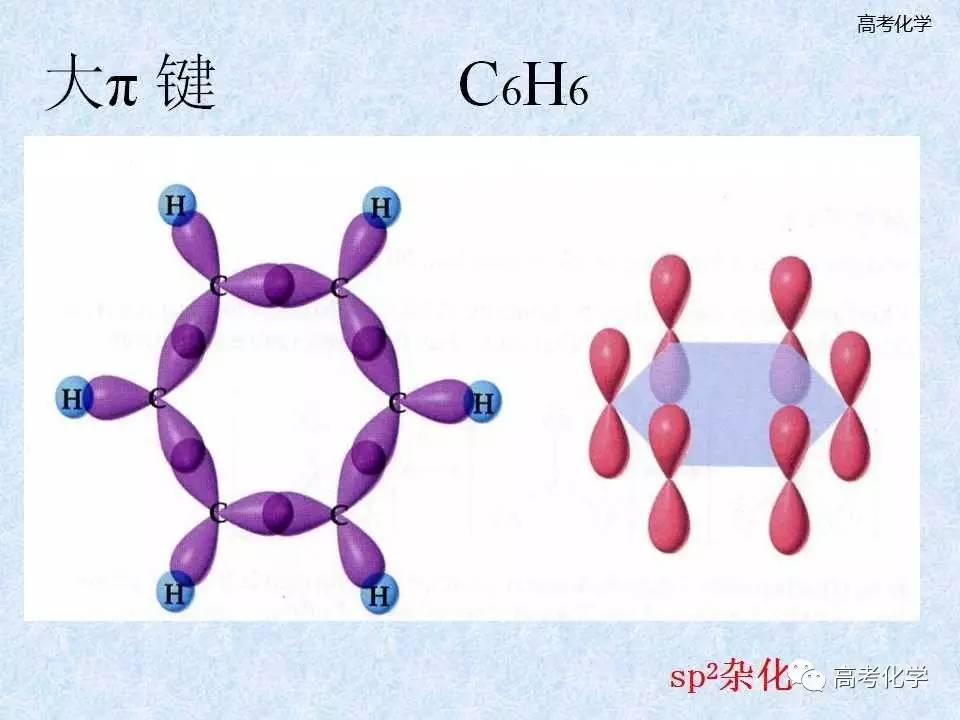 【课件】分子的立体结构—杂化理论