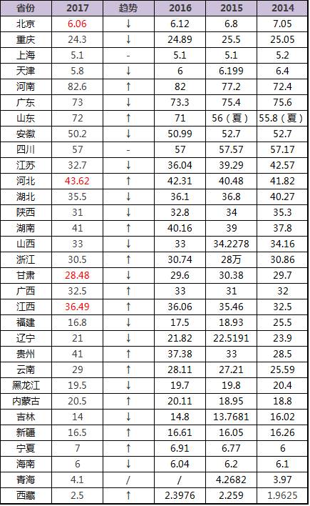 录取线多少人口_人口普查(3)