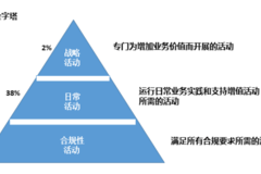 有效人口控制_有效控制自己