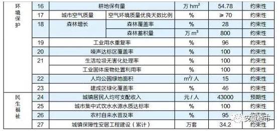 合肥2021gdp规划_沪苏小弟南通VS皖中骄子合肥,是碰瓷还是确有底气(3)