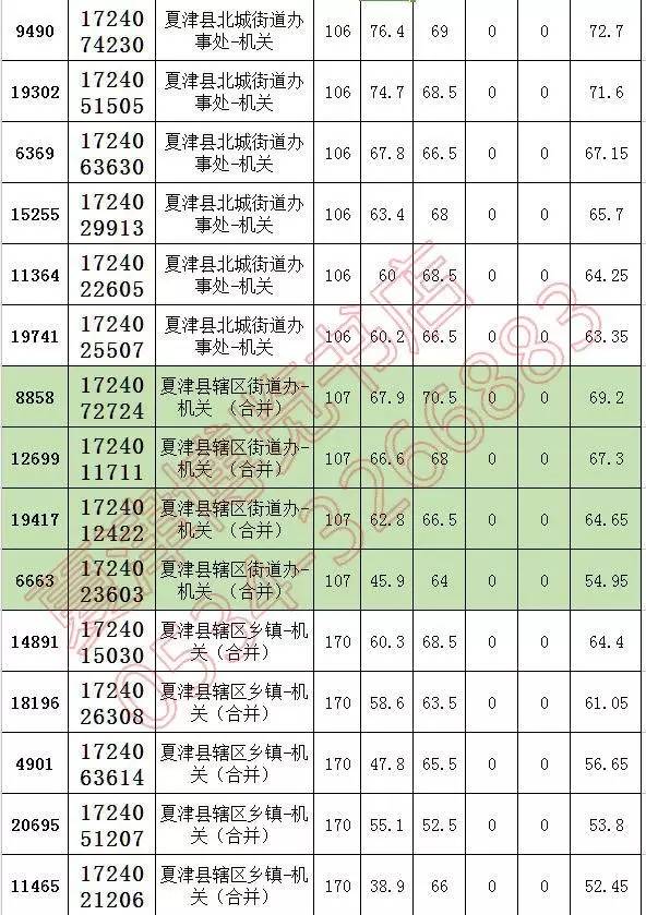 夏津县人口多少_2017年夏津县公开招聘后备教师面试 递补后 人员名单,附递补名(3)