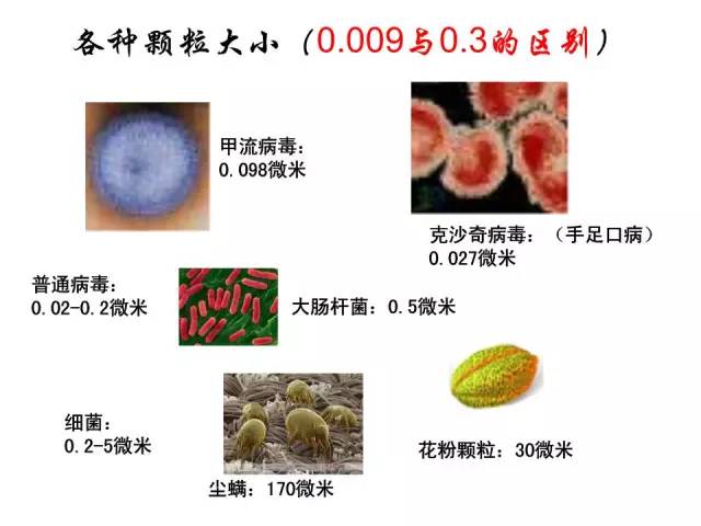 救命的空气净化器（建议转发朋友圈）