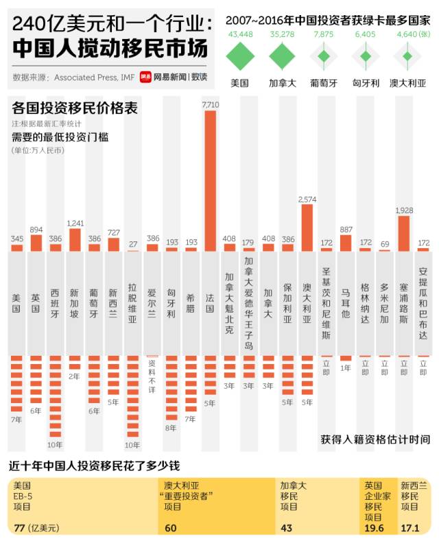 发达国家人口少_人口减少,能成发达国家吗(3)