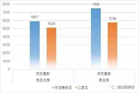 江夏区2021年GDP_武汉哪个区最富,哪个区最穷(2)