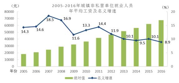 全国人口普查的工资什么时候能发_2021全国人口普查结果(2)