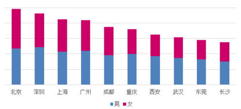 人口学排名_2017年各省市出生人口排行榜(2)