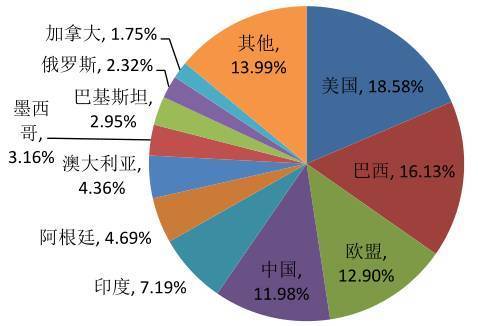 疯牛病？激素？破天荒，澳大利亚人第一次为中国人的“健康”着急了！