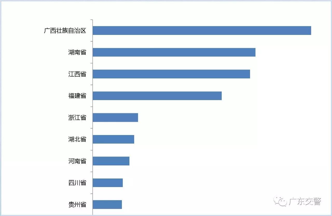 广东本地人口_深圳凭什么(3)