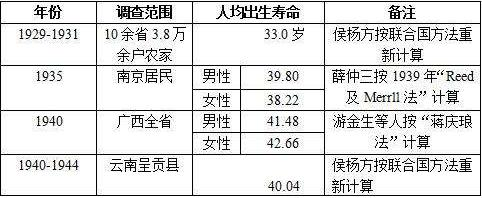 被扭曲的民国：荧屏上美如画，现实人均寿命仅35岁