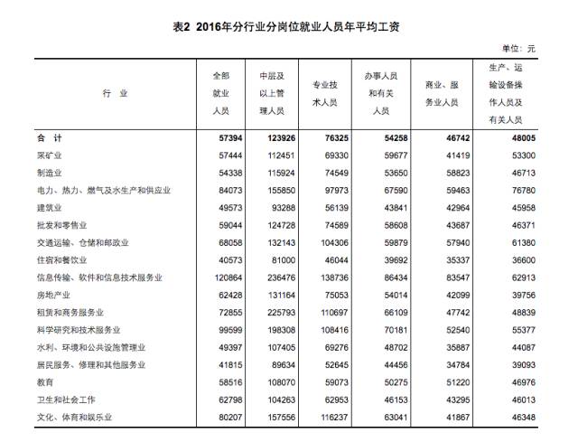 国家人口工资_人口普查(2)