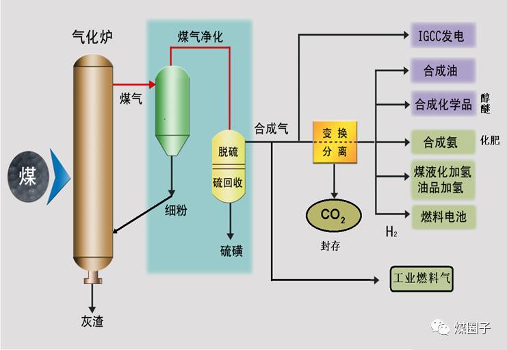 煤化工的兴与衰