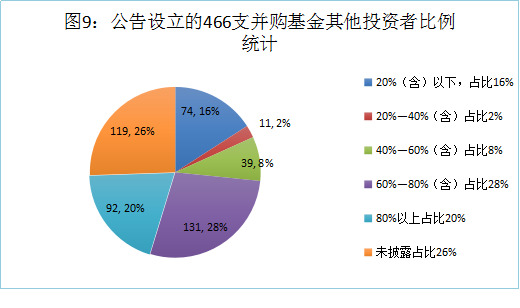 中国上市公司并购基金深度研究