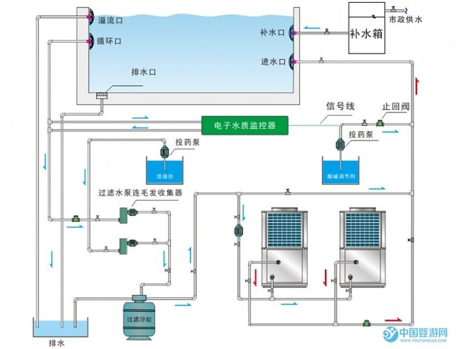 直热循环式热泵热水机组系统原理图