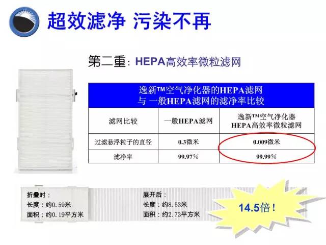 救命的空气净化器（建议转发朋友圈）