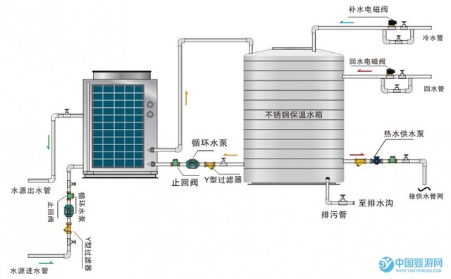超低温型热水机组工作原理 空气 水源热泵热水机组系统原理图 喜欢请