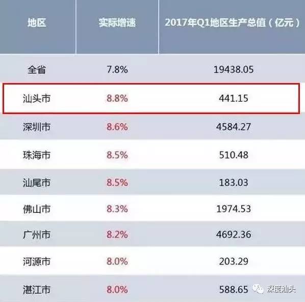 汕头2017第二季度gdp_汕头第二人民医院照片