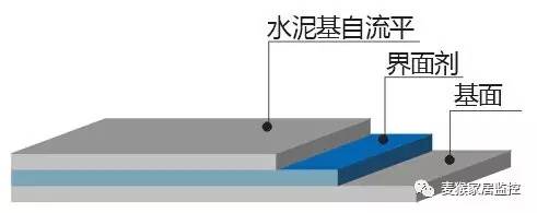 自流平的施工工艺以及成本分析,你想知道吗?