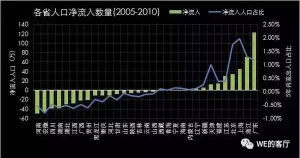 人口什么时候负增长_中国人口2015年负增长的城市及国家排名,中国什么时候人(3)