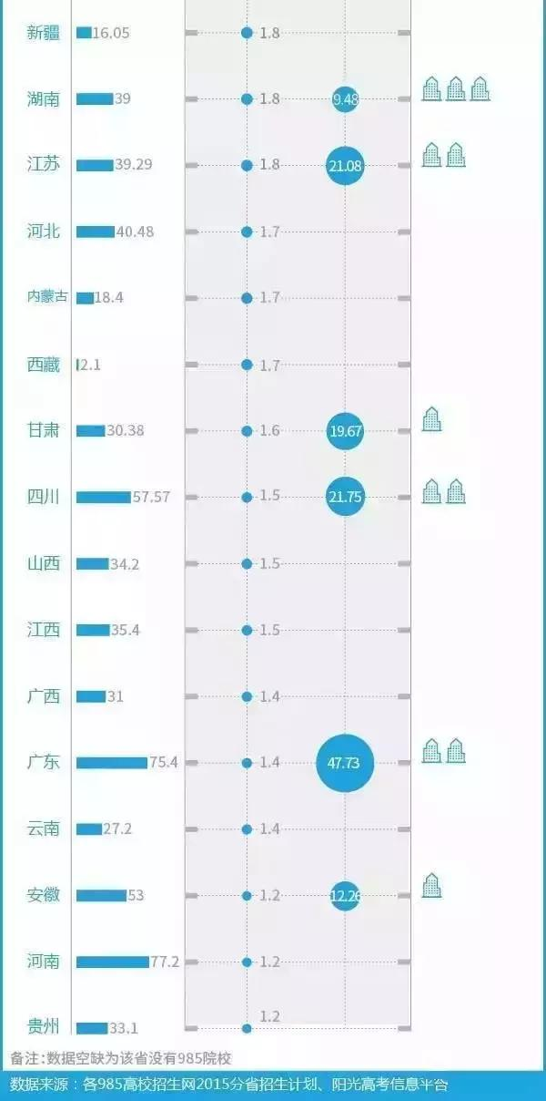 黑龙江人口数量_2020国考报名人数分析 黑龙江前两天报名人数同比低于去年 国(2)