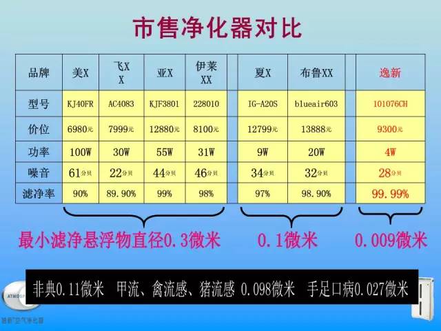 救命的空气净化器（建议转发朋友圈）