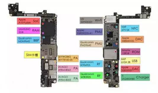 从iphone4到iphone7结构拆解,看手机天线设计变迁