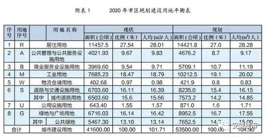 滨湖区2020年GDP_合肥爆发 世界500强微软布局(3)