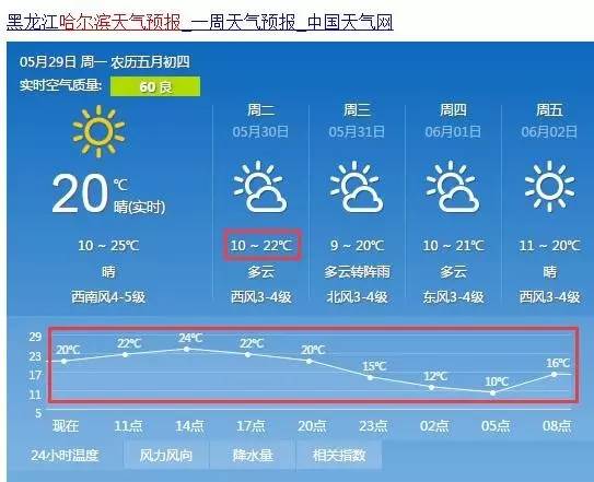 齐齐哈尔天气预报（齐齐哈尔天气预报一个月30天）