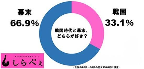 日本战国各国人口_中国一支战斗力极其强悍的军队,击杀剿灭了数万名日本兵(2)