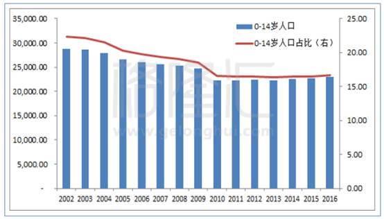 深圳人口增长率_最新数据 十年增长率仅次深圳,珠海常住人口超243万(2)