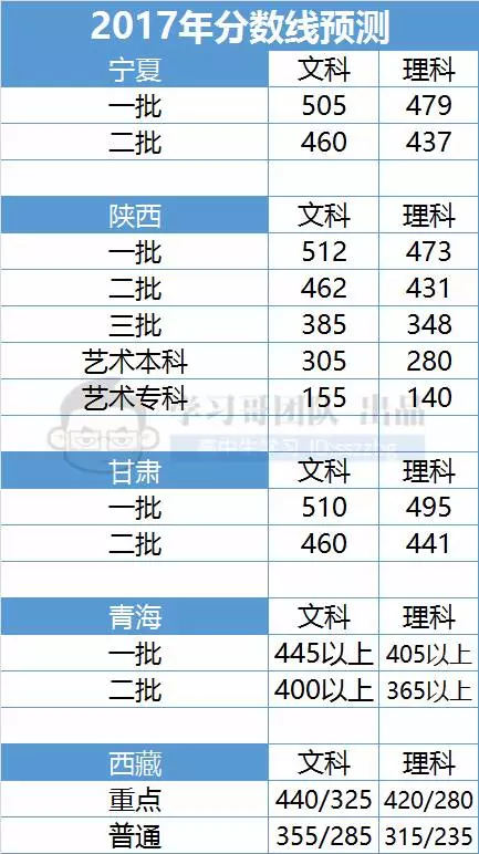 如何预测规划人口数_...20年广州户籍人口计划增至920万 预计4年50万人落户 附图