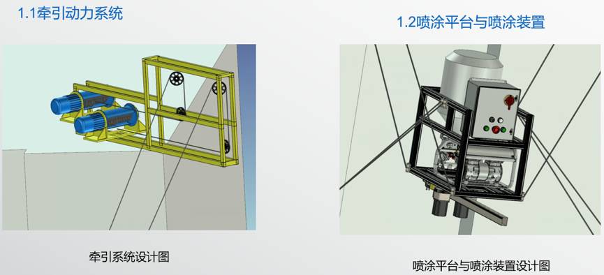 哈工大研究生团队"墙面喷涂柔索牵引机器人"方案展示